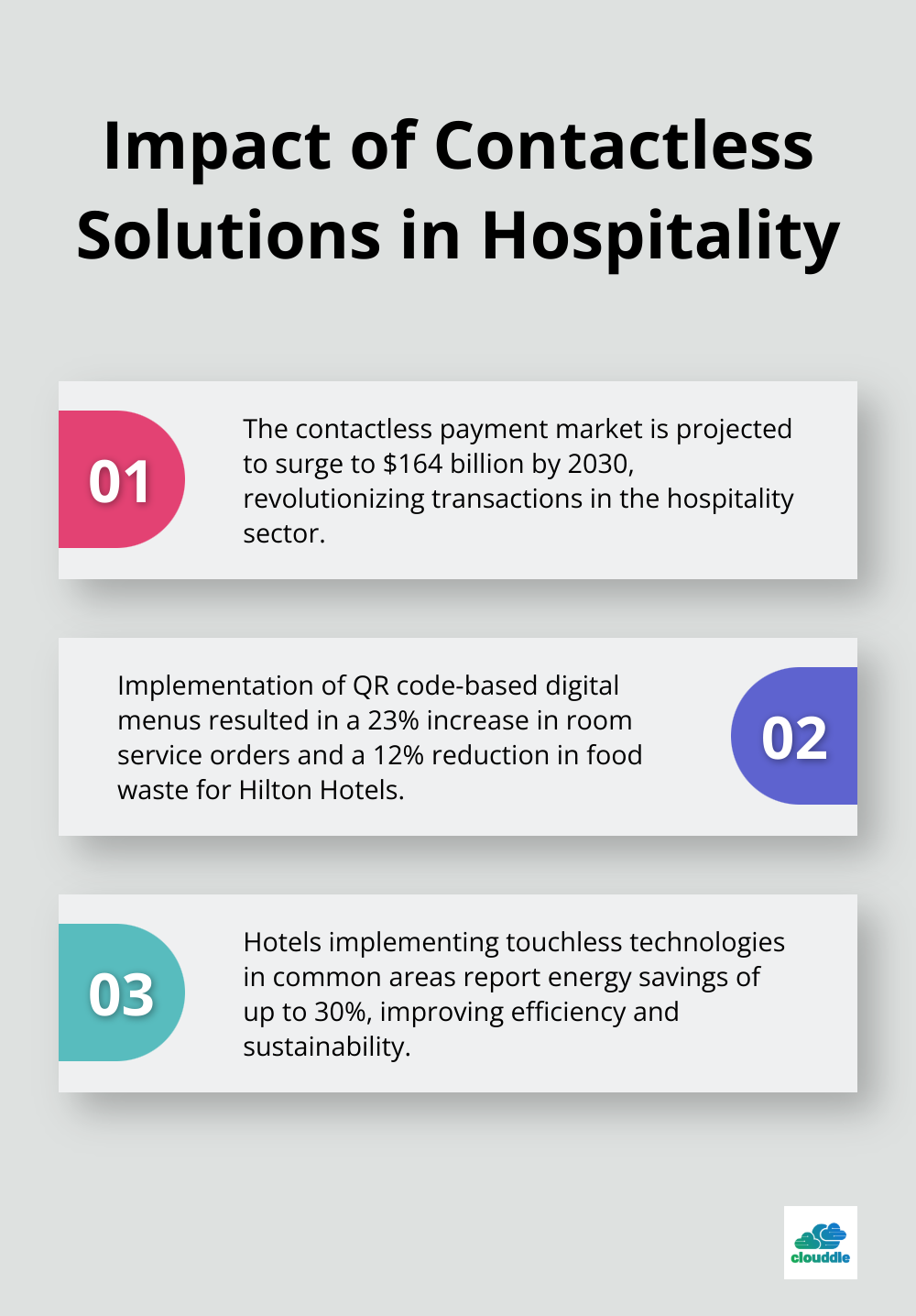 Ordered list chart showing three key impacts of contactless solutions in the hospitality industry