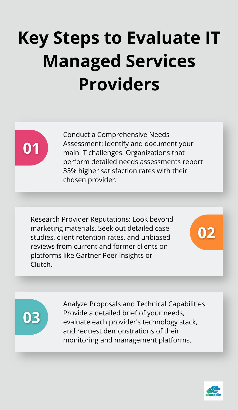 Ordered list chart showing three key steps to evaluate IT managed services providers: Conduct a Comprehensive Needs Assessment, Research Provider Reputations, and Analyze Proposals and Technical Capabilities