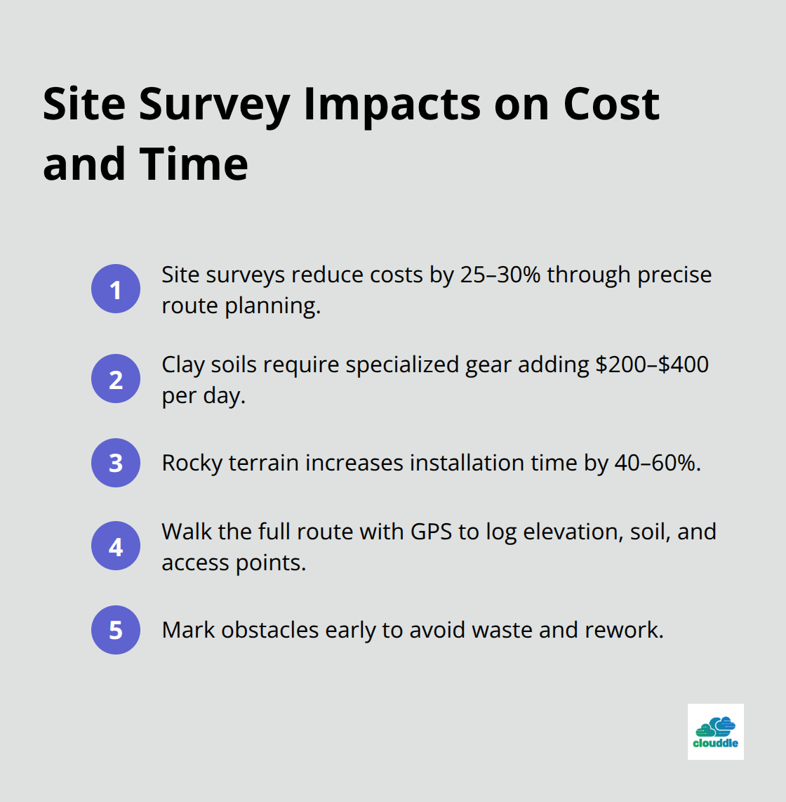 Key cost and time impacts identified during professional site surveys for underground fiber installs.
