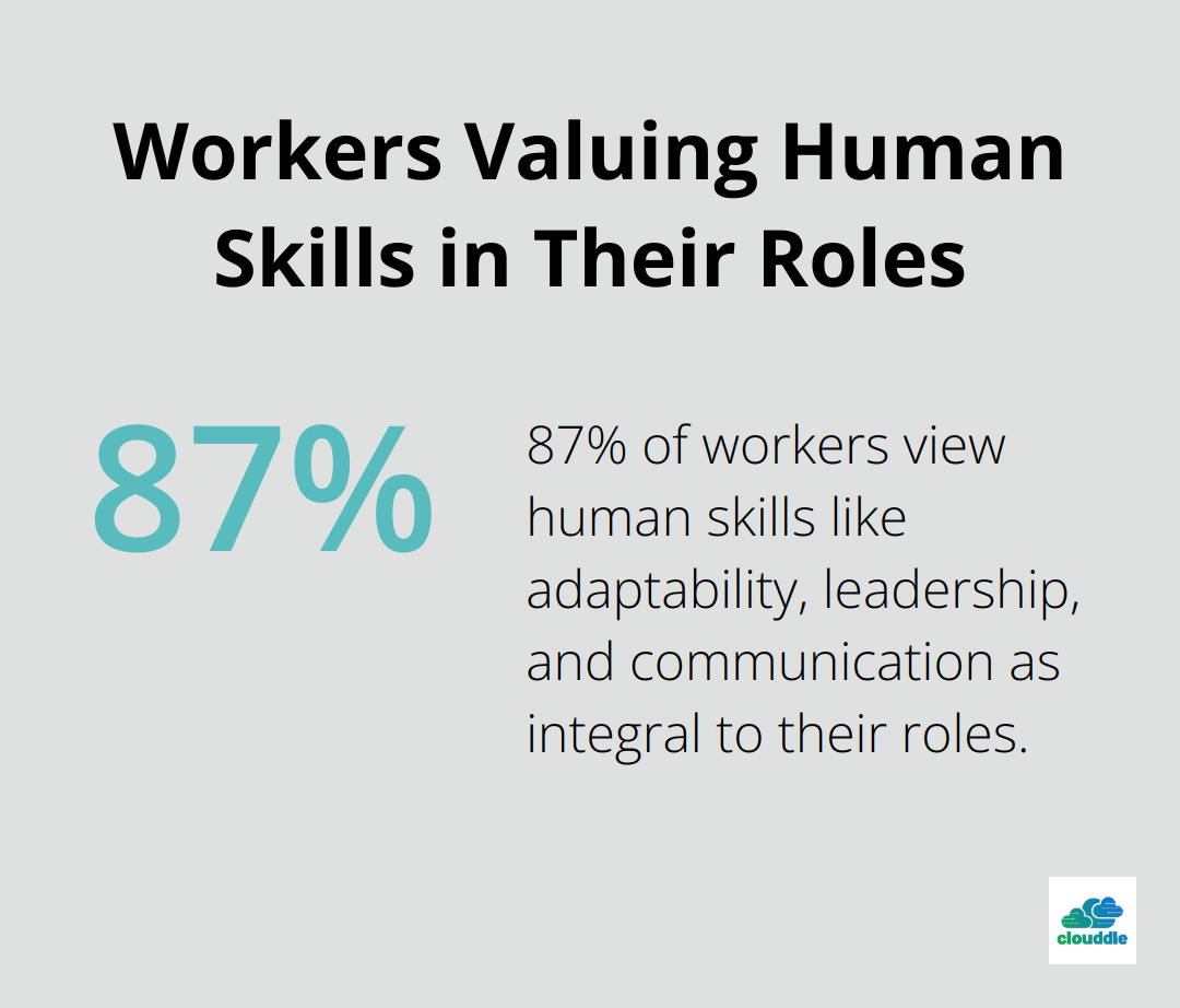 Pie chart showing 87% of workers see human skills as integral to their roles