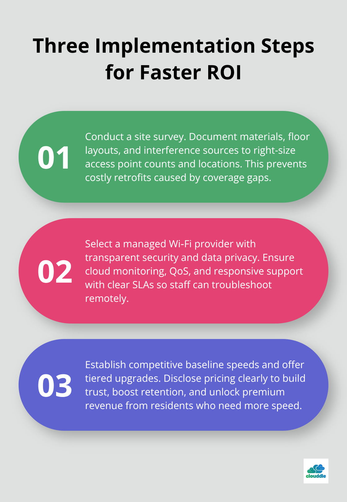 Ordered list outlining three steps to implement managed Wi‑Fi in multi‑family properties - Wi-Fi options for multi-family homes