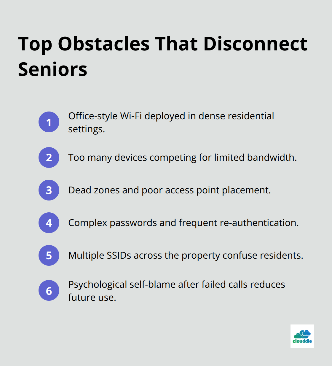 Compact list of common issues that keep seniors from staying connected online. - Wi-Fi solutions for seniors