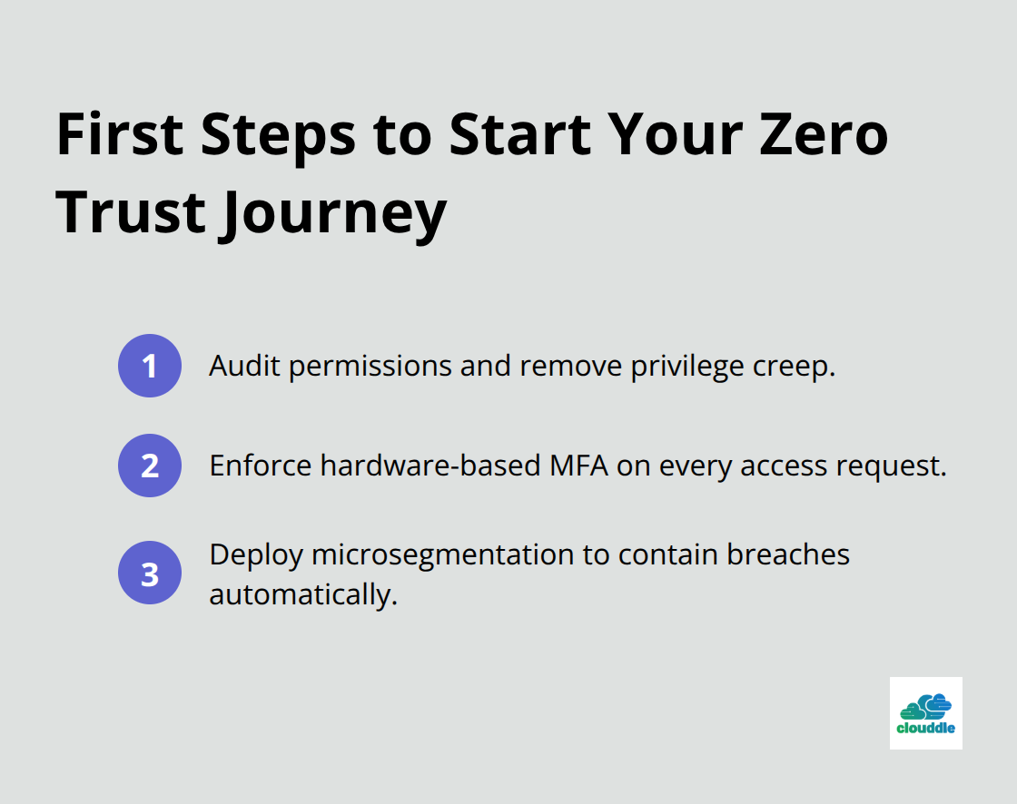 Compact list of three concrete zero trust starting actions. - Zero trust networking